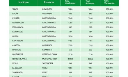 Santander cumple con el 90% de dosis aplicadas