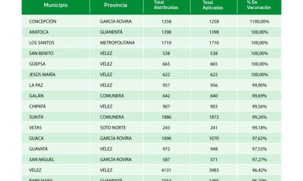 Santander continúa la inmunización contra el COVID