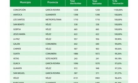 Santander continúa la inmunización contra el COVID