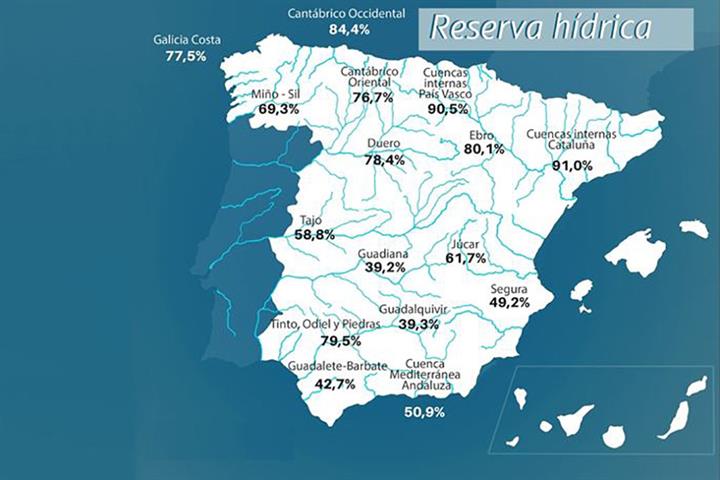 La reserva hídrica española se encuentra al 59,2 por ciento de su capacidad