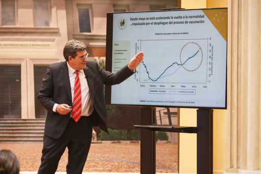 La Seguridad Social de España registra un saldo negativo de 1.142,32 millones de euros