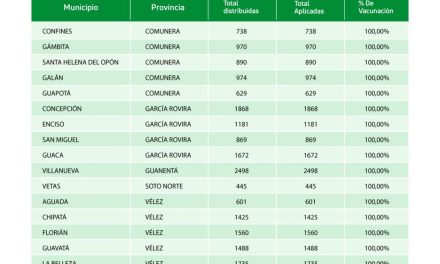 En Santander 22 municipios cumplen con el 100% de aplicación de biológicos