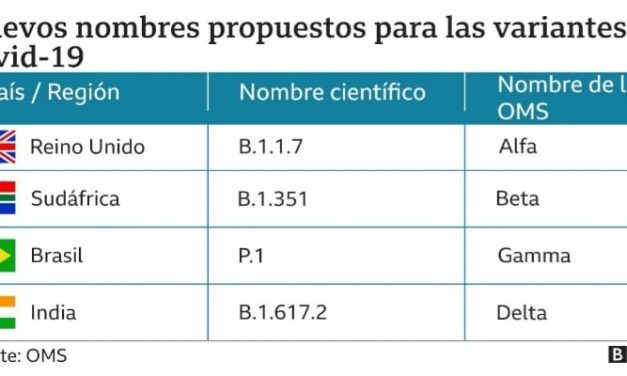 Dos casos de la variante Gamma P1 del virus SARS-CoV-2 se confirman en Boyacá