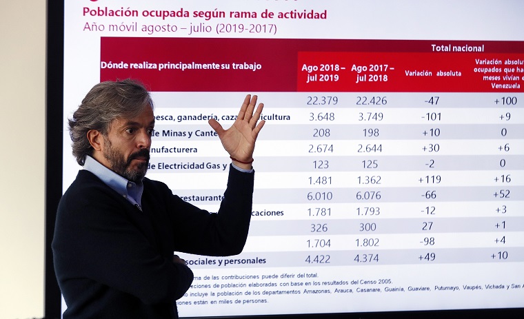 Significativo ascenso en las cifras de nuevos empleos, así reportó el Dane para el mes de enero