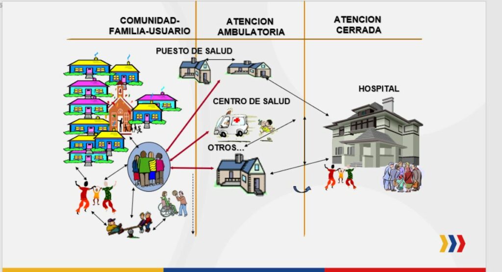 Critican diapositivas que presento el Ministerio de Salud sobre la reforma a la salud