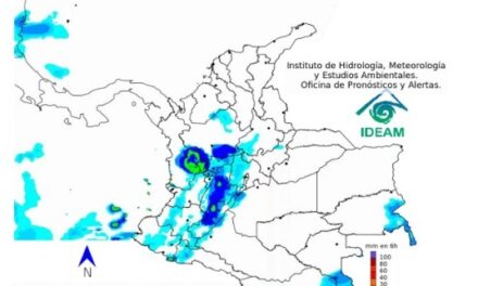 Pronóstico del clima según el IDEAM