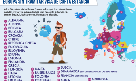 Lista de países que colombianos pueden visitar sin visa