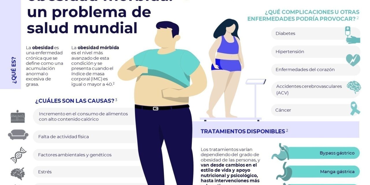 Lucha contra la Obesidad y Obesidad Mórbida en Colombia