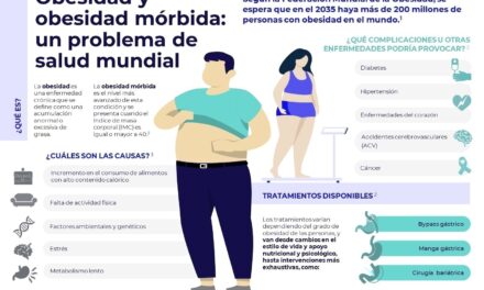 Lucha contra la Obesidad y Obesidad Mórbida en Colombia