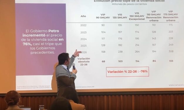 Camacol advierte que control de precios a la vivienda VIS reduciría la oferta y encarecería el mercado