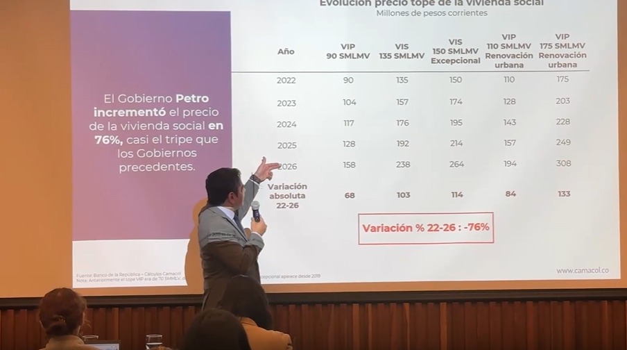 Camacol advierte que el Gobierno impondría un control de precios a la vivienda VIS