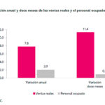 Ventas del comercio minorista crecieron 7,8% en enero de 2026, según el DANE