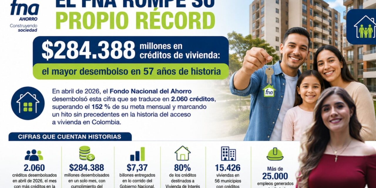 Fondo Nacional del Ahorro alcanzó cifra récord en créditos de vivienda durante abril de 2026