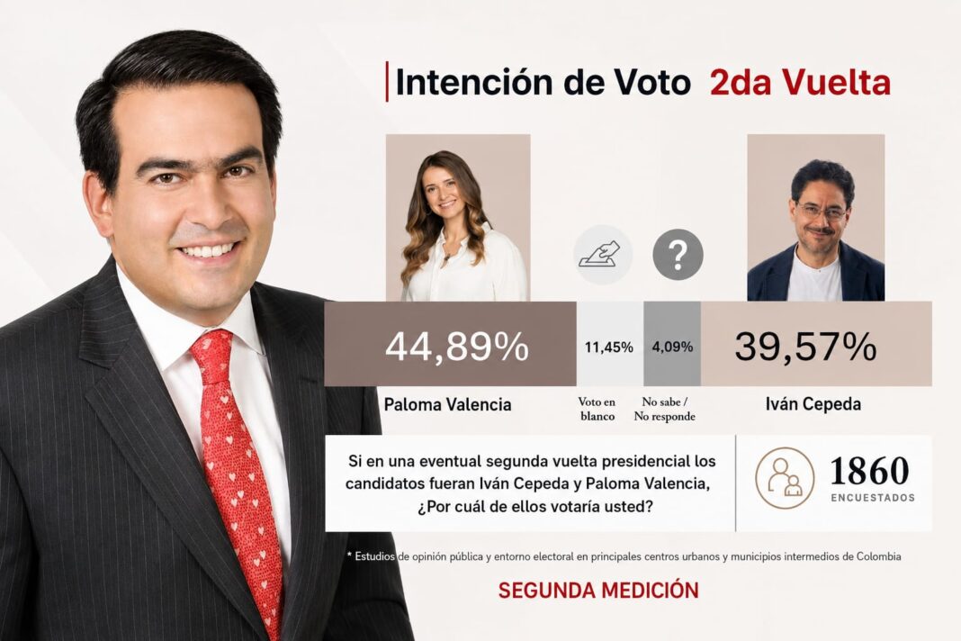 encuesta presidencial 2026