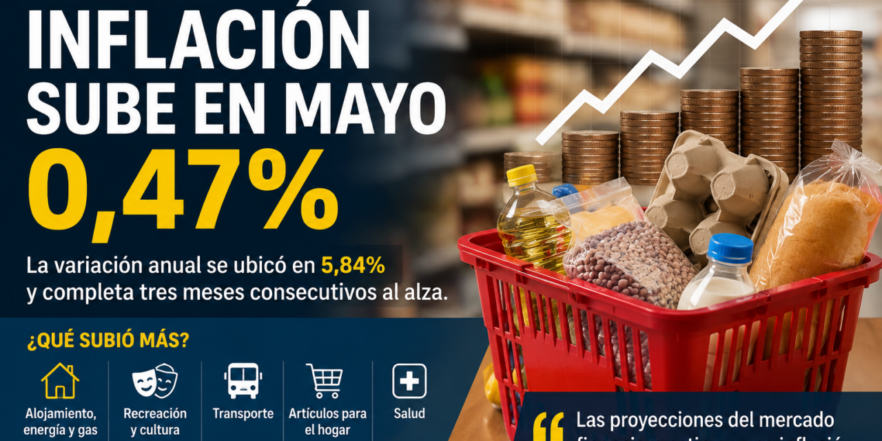 Inflación en Colombia volvió a subir en mayo y alcanzó el 5,84 % anual