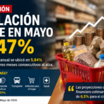 Inflación en Colombia volvió a subir en mayo y alcanzó el 5,84 % anual