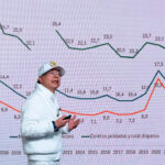Pobreza monetaria en Colombia cayó al 28 % en 2025, según cifras del Dane